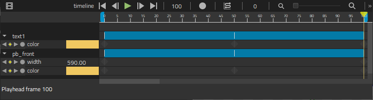 "Indicator timeline with color animation"