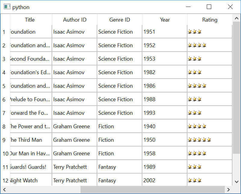 Books table with SQL relation