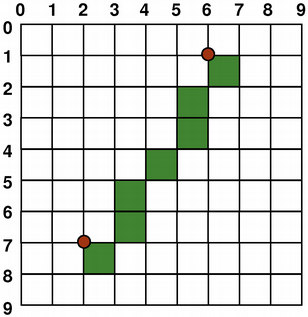 coordinatesystem-line-raster4