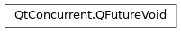 Inheritance diagram of PySide2.QtConcurrent.QFutureVoid