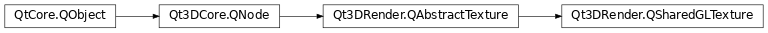 Inheritance diagram of PySide2.Qt3DRender.Qt3DRender.QSharedGLTexture