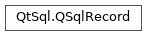 Inheritance diagram of PySide2.QtSql.QSqlRecord