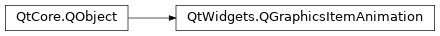 Inheritance diagram of PySide2.QtWidgets.QGraphicsItemAnimation