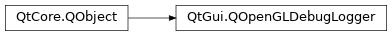 Inheritance diagram of PySide2.QtGui.QOpenGLDebugLogger