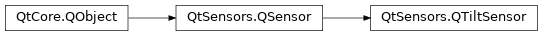 Inheritance diagram of PySide2.QtSensors.QTiltSensor