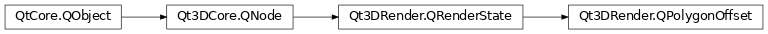 Inheritance diagram of PySide2.Qt3DRender.Qt3DRender.QPolygonOffset