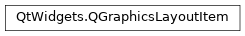 Inheritance diagram of PySide2.QtWidgets.QGraphicsLayoutItem