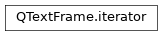 Inheritance diagram of PySide2.QtGui.QTextFrame.iterator