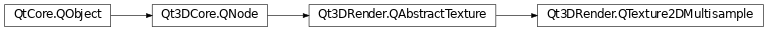 Inheritance diagram of PySide2.Qt3DRender.Qt3DRender.QTexture2DMultisample