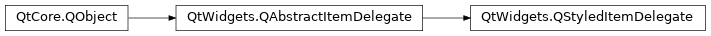 Inheritance diagram of PySide2.QtWidgets.QStyledItemDelegate