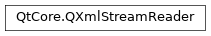 Inheritance diagram of PySide2.QtCore.QXmlStreamReader