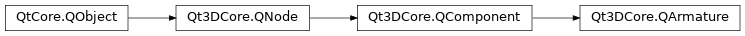 Inheritance diagram of PySide2.Qt3DCore.Qt3DCore.QArmature