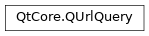 Inheritance diagram of PySide2.QtCore.QUrlQuery