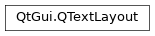 Inheritance diagram of PySide2.QtGui.QTextLayout