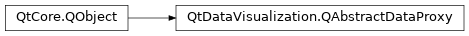 Inheritance diagram of PySide2.QtDataVisualization.QtDataVisualization.QAbstractDataProxy