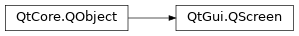 Inheritance diagram of PySide2.QtGui.QScreen