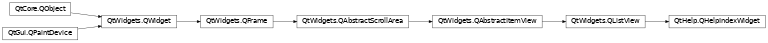 Inheritance diagram of PySide2.QtHelp.QHelpIndexWidget