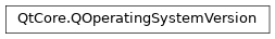 Inheritance diagram of PySide2.QtCore.QOperatingSystemVersion