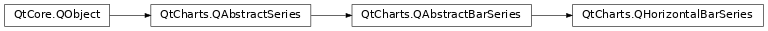 Inheritance diagram of PySide2.QtCharts.QtCharts.QHorizontalBarSeries