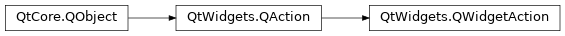 Inheritance diagram of PySide2.QtWidgets.QWidgetAction