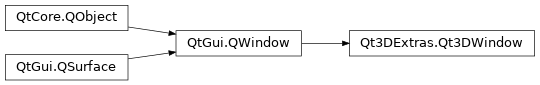 Inheritance diagram of PySide2.Qt3DExtras.Qt3DExtras.Qt3DWindow