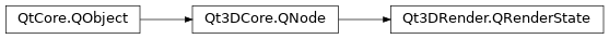 Inheritance diagram of PySide2.Qt3DRender.Qt3DRender.QRenderState