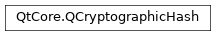 Inheritance diagram of PySide2.QtCore.QCryptographicHash