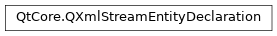 Inheritance diagram of PySide2.QtCore.QXmlStreamEntityDeclaration