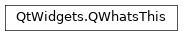 Inheritance diagram of PySide2.QtWidgets.QWhatsThis