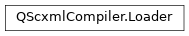 Inheritance diagram of PySide2.QtScxml.QScxmlCompiler.Loader