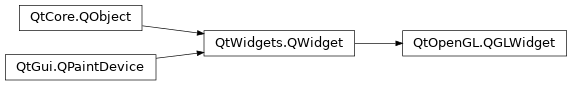 Inheritance diagram of PySide2.QtOpenGL.QGLWidget