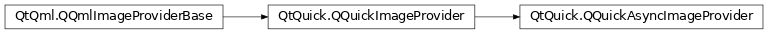 Inheritance diagram of PySide2.QtQuick.QQuickAsyncImageProvider