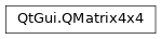 Inheritance diagram of PySide2.QtGui.QMatrix4x4