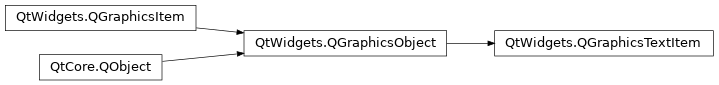 Inheritance diagram of PySide2.QtWidgets.QGraphicsTextItem