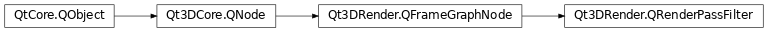 Inheritance diagram of PySide2.Qt3DRender.Qt3DRender.QRenderPassFilter