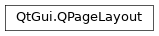 Inheritance diagram of PySide2.QtGui.QPageLayout