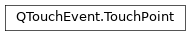 Inheritance diagram of PySide2.QtGui.QTouchEvent.TouchPoint