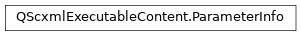 Inheritance diagram of PySide2.QtScxml.QScxmlExecutableContent.ParameterInfo