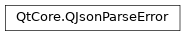 Inheritance diagram of PySide2.QtCore.QJsonParseError