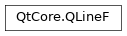 Inheritance diagram of PySide2.QtCore.QLineF