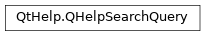Inheritance diagram of PySide2.QtHelp.QHelpSearchQuery