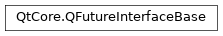 Inheritance diagram of PySide2.QtCore.QFutureInterfaceBase