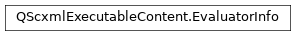 Inheritance diagram of PySide2.QtScxml.QScxmlExecutableContent.EvaluatorInfo