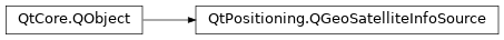 Inheritance diagram of PySide2.QtPositioning.QGeoSatelliteInfoSource