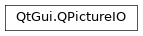 Inheritance diagram of PySide2.QtGui.QPictureIO