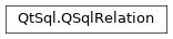 Inheritance diagram of PySide2.QtSql.QSqlRelation