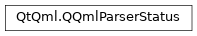 Inheritance diagram of PySide2.QtQml.QQmlParserStatus