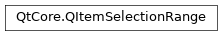 Inheritance diagram of PySide2.QtCore.QItemSelectionRange