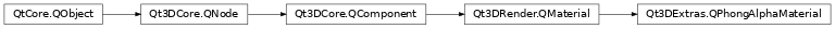 Inheritance diagram of PySide2.Qt3DExtras.Qt3DExtras.QPhongAlphaMaterial