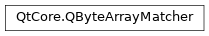 Inheritance diagram of PySide2.QtCore.QByteArrayMatcher